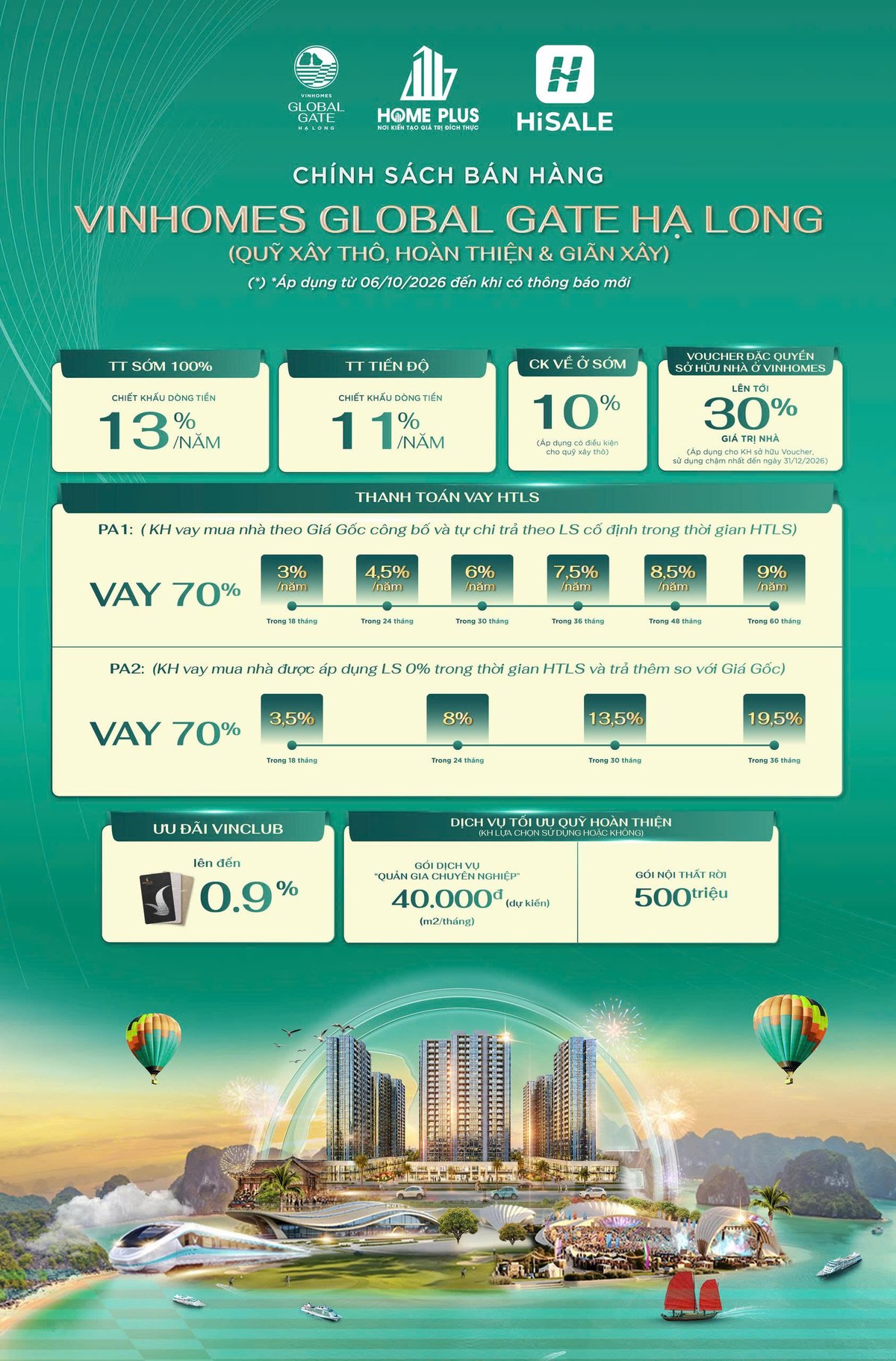Chính sách bán hàng Vinhomes Global Gate Hạ Long áp dụng từ 06/10/2026